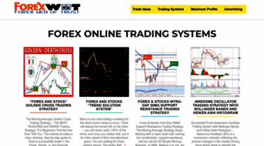 Get Forexwot Com News Forex Online Trading Forex Mt4 Online - 