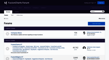 forum.fusioncharts.com