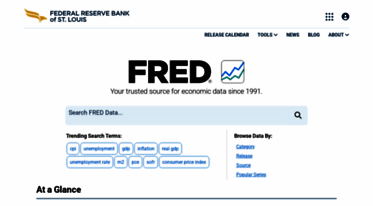 fred.stlouisfed.org