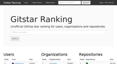 githubranking.com