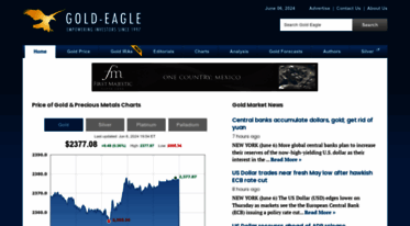 Gold Eagle Price Chart