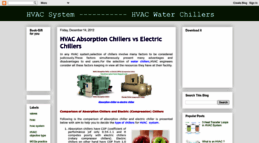 hvac-system-basics.blogspot.com