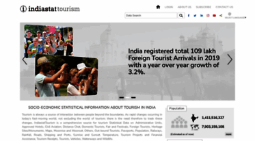 indiatourismstat.com
