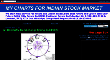 Stock Future Charts