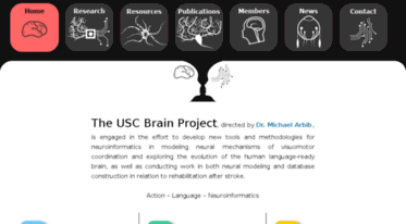 neuroinformatics.usc.edu