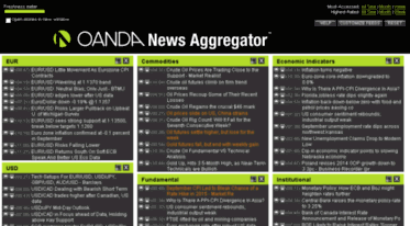 news-aggregator.oanda.com