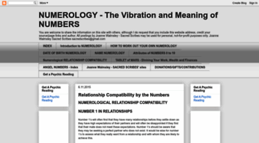numerology-thenumbersandtheirmeanings.blogspot.com