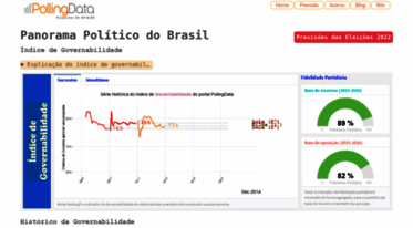 pollingdata.com.br