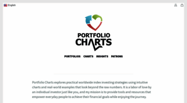 portfoliocharts.com