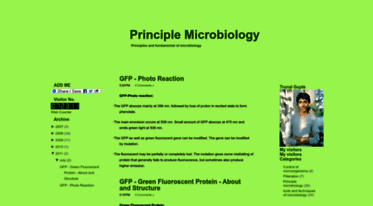 principlemicrobiology.blogspot.com