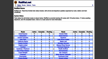 railrat.net