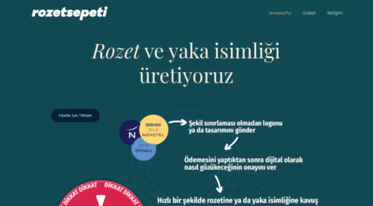 rozetsepeti.com
