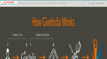 sandboxv2.giveindia.net