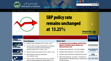 sbp.org.pk