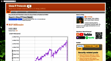 showipprotocols.blogspot.com