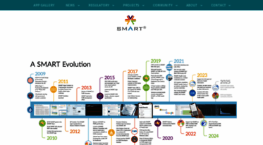 smarthealthit.org