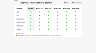 status.servergrove.com