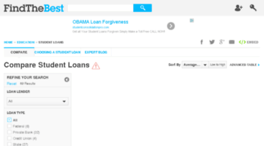 student-loans.findthebest.com