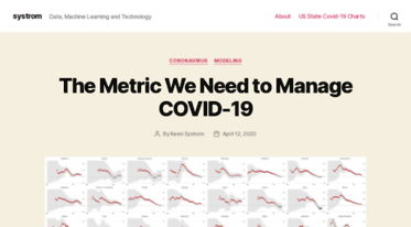 systrom.com