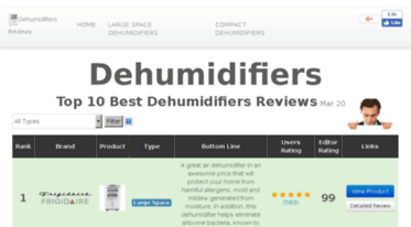 top10bestdehumidifiers.com
