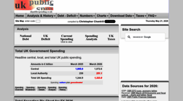 ukpublicspending.co.uk