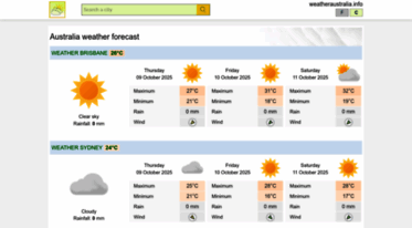 weatheraustralia.info