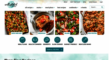 wellplated.com