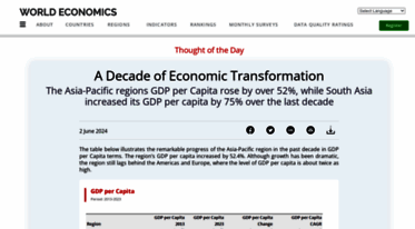 worldeconomics.com
